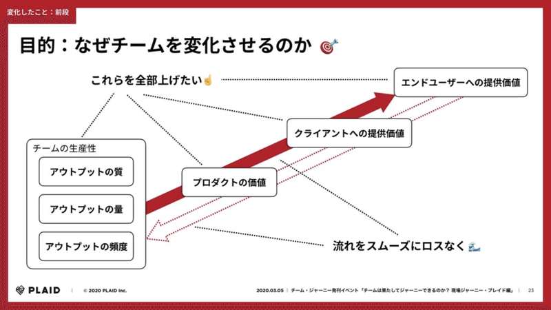 スクリーンショット 2020-03-06 1.50.29