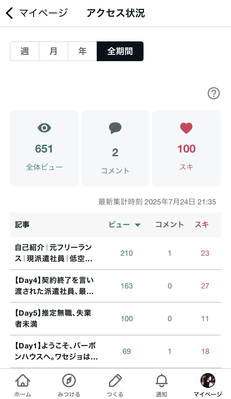 【早押し先着1名】フォロワー様400人達成 スニーカー文庫＠毎月1日発売!! on X: 