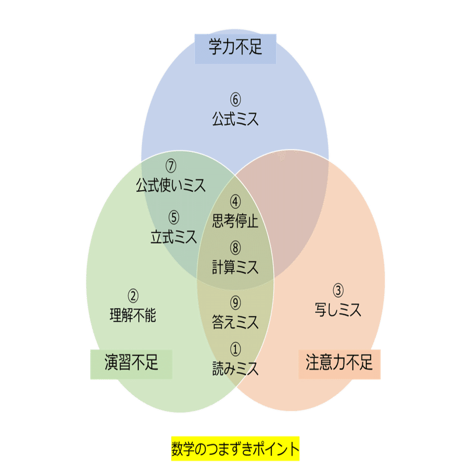 JTEX Pythonで学ぶAI活用入門 JTEX Pythonで学ぶAI活用入門 Pythonで, image size:1280x919