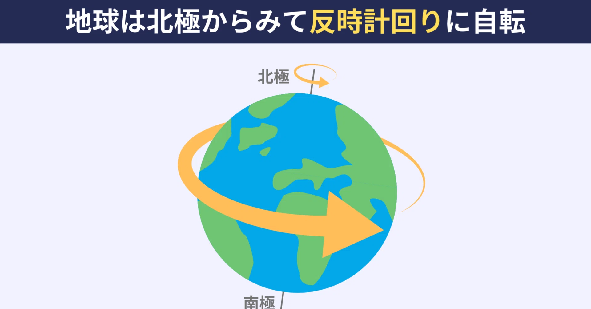 解説】地球の自転が速くなっている？8月5日は1.25ミリ秒短くなるって 
