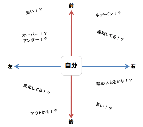 学生バレーボーラー必見 サーブレシーブが返せる方法とは K Tanaka バレーボーラー Note