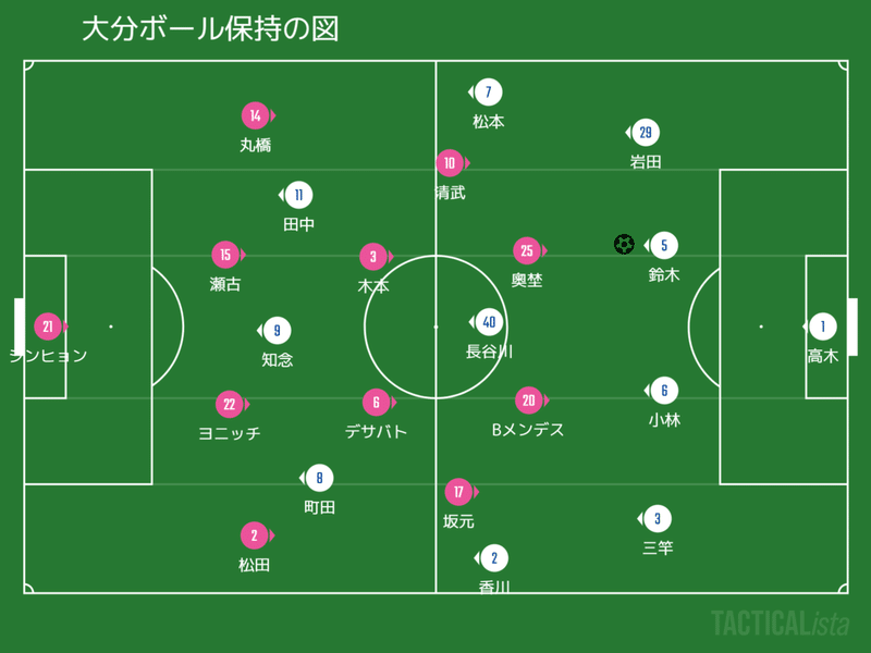 年 明治安田生命j1リーグ 第1節 セレッソ大阪vs大分トリニータ マッチレビュー ねぇもっと引き寄せて 川崎人 びと Note 年 明治安田生命j1リーグ 第1節 セレッソ大阪vs大分トリニータ マッチレビュー ねぇもっと引き寄せて 川崎人 びと Note