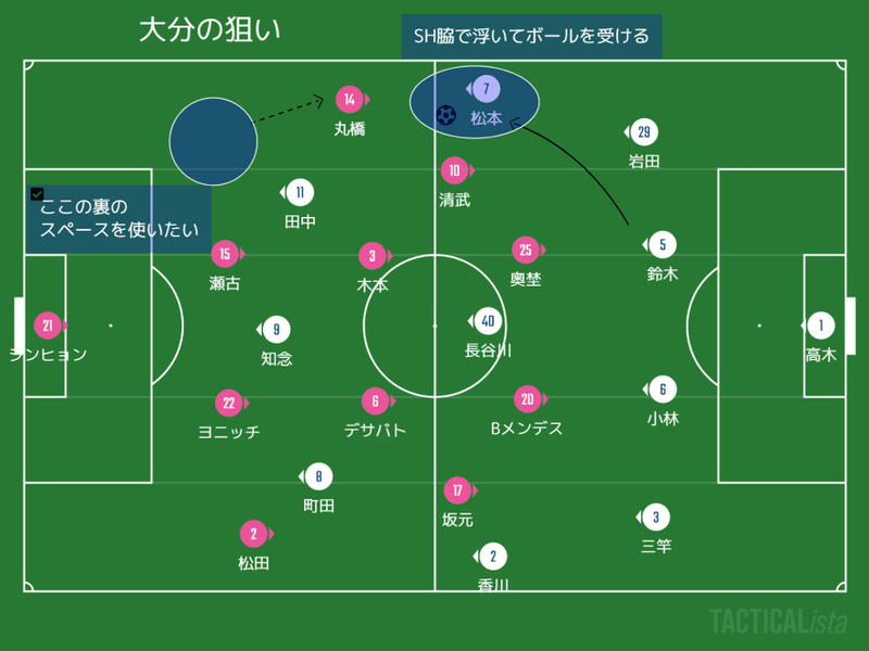 年 明治安田生命j1リーグ 第1節 セレッソ大阪vs大分トリニータ マッチレビュー ねぇもっと引き寄せて 川崎人 びと Note 年 明治安田生命j1リーグ 第1節 セレッソ大阪vs大分トリニータ マッチレビュー ねぇもっと引き寄せて 川崎人 びと Note
