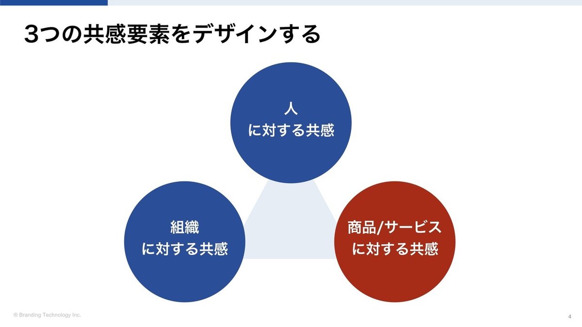 3つの共感要素をデザインするnote.003