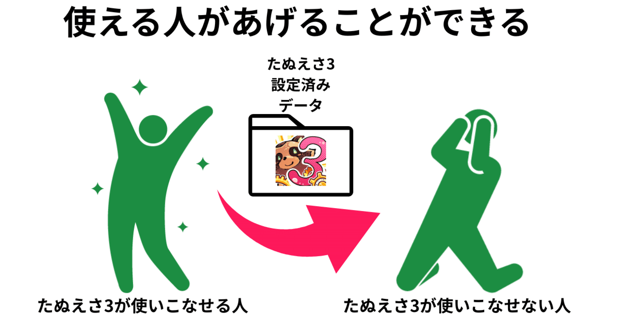 たぬえさ3のエクスポートとインポートのやり方【仕様書テンプレート