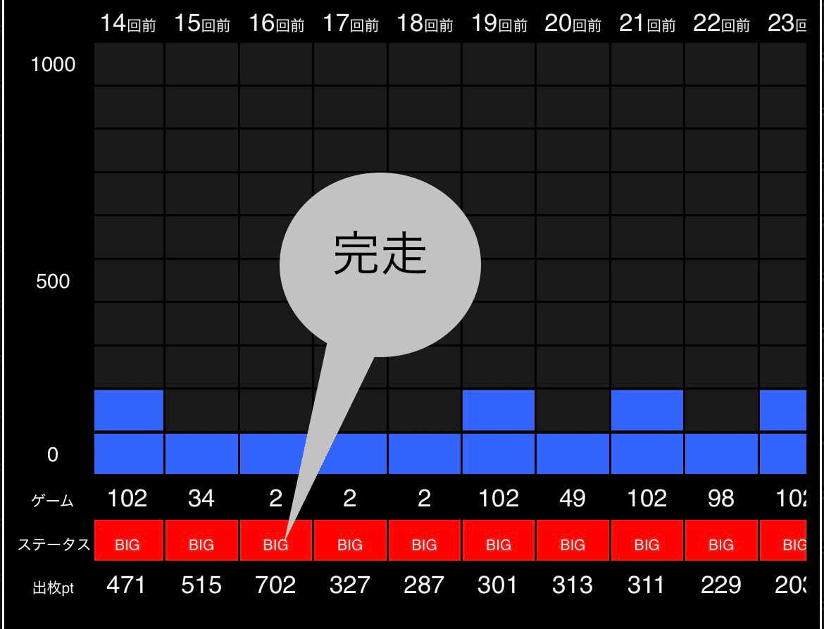かぐや様❤️32点おまとめ割引済み② かぐや様❤️15点おまとめ割引済み スマスロ かぐや」のYahoo