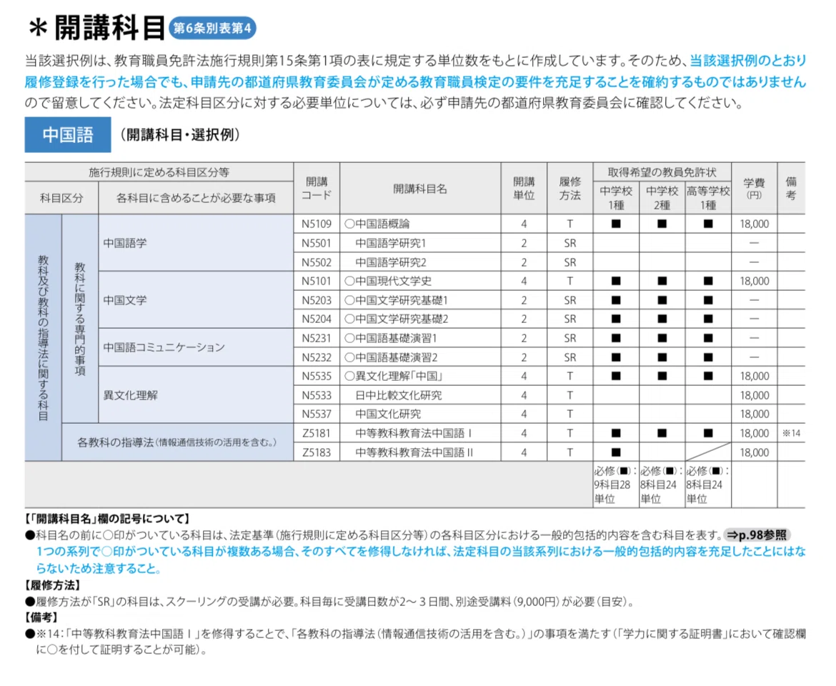 佛大通信で中国語教員免許③スケジュール感とお値段｜なかむら🐈🐈‍⬛
