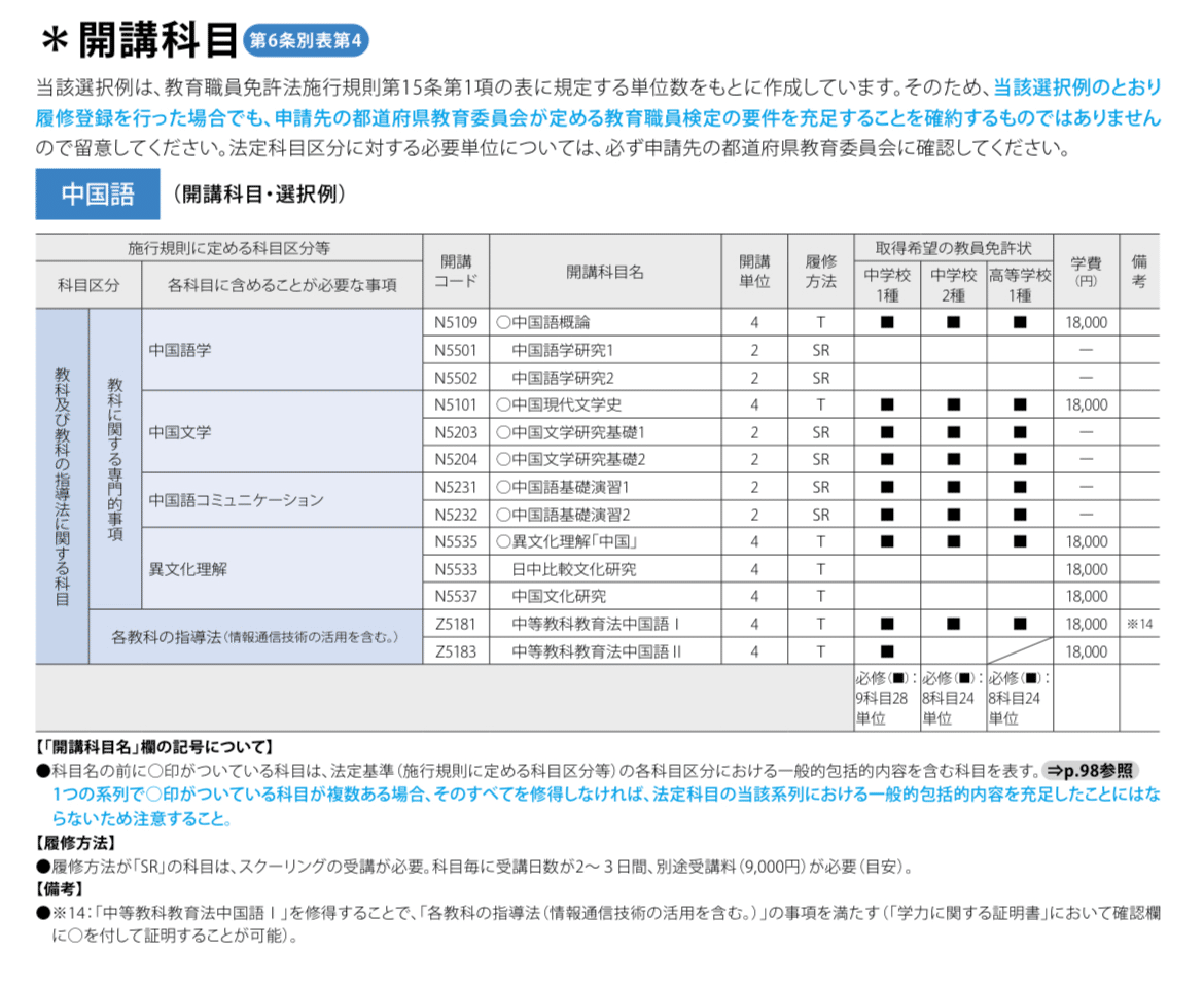 佛大通信で中国語教員免許③スケジュール感とお値段｜なかむら