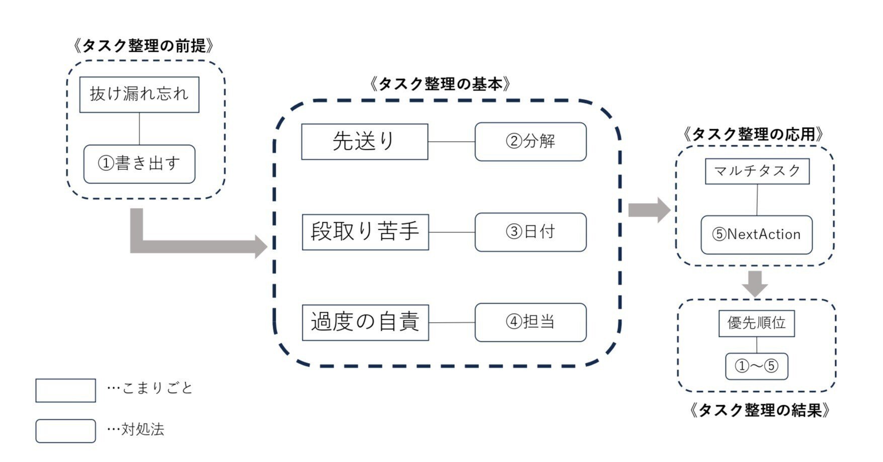 Everyday diagram graphics 身近なダイアグラム