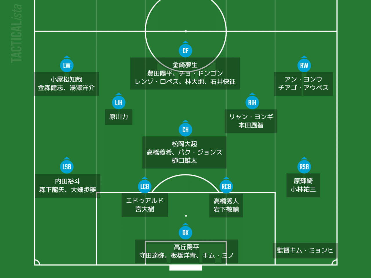 サガン鳥栖 2021 2ndユニフォーム 金森健志（試合詳細 | サガン