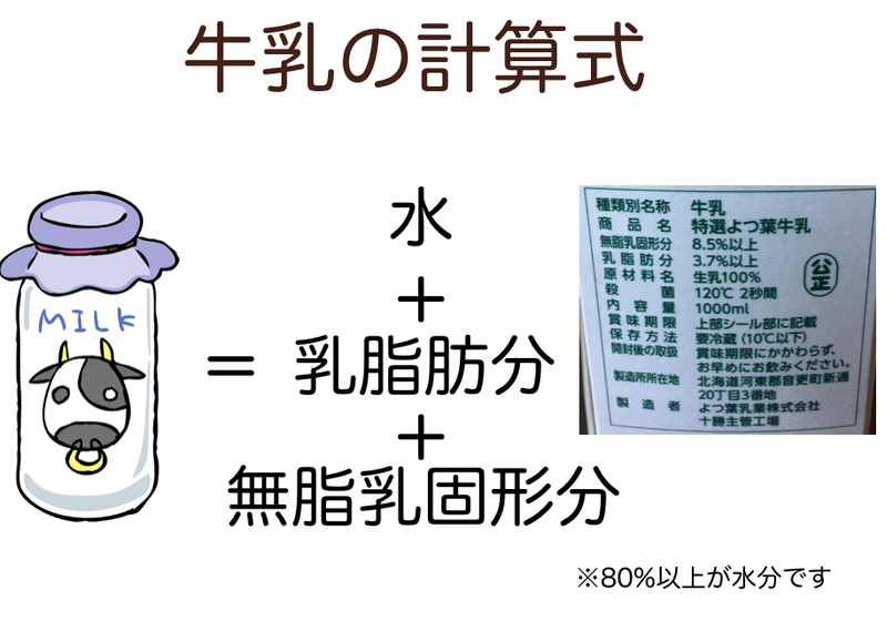 バター 食べてる ハヤカツ 牛乳か相談だ Note バター 食べてる ハヤカツ 牛乳か相談だ Note
