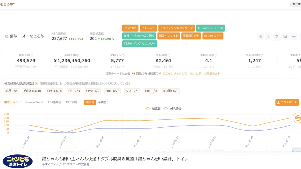 4✳B様 リクエスト 8点 まとめ商品 商品リサーチ4️⃣｜紺野橘