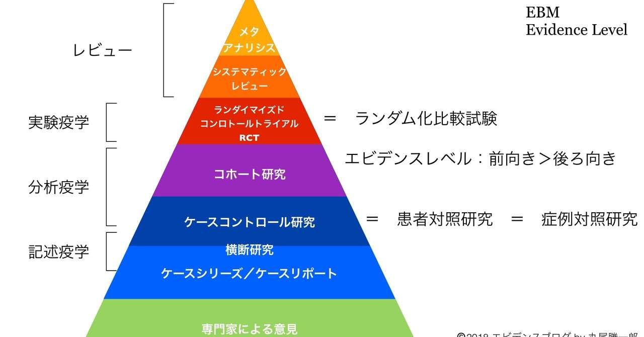 『エビデンスレベルとは?』