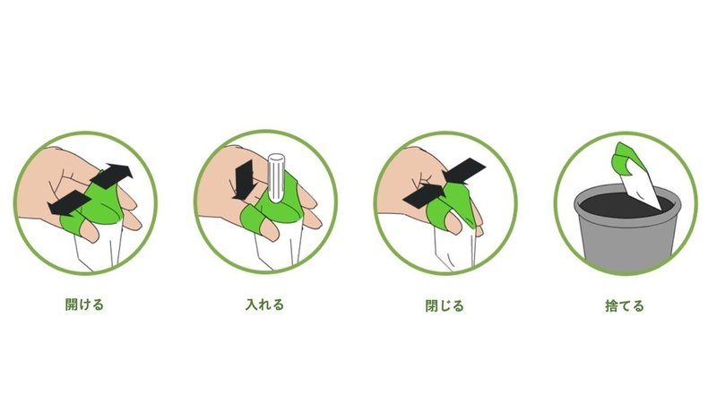 生理用品の捨て方に革命を イギリス発 生理用品廃棄用バッグ Fablittlebag をご紹介 Red Box Japan Note 生理用品の捨て方に革命を イギリス発 生理用品廃棄用バッグ Fablittlebag をご紹介 Red Box Japan Note