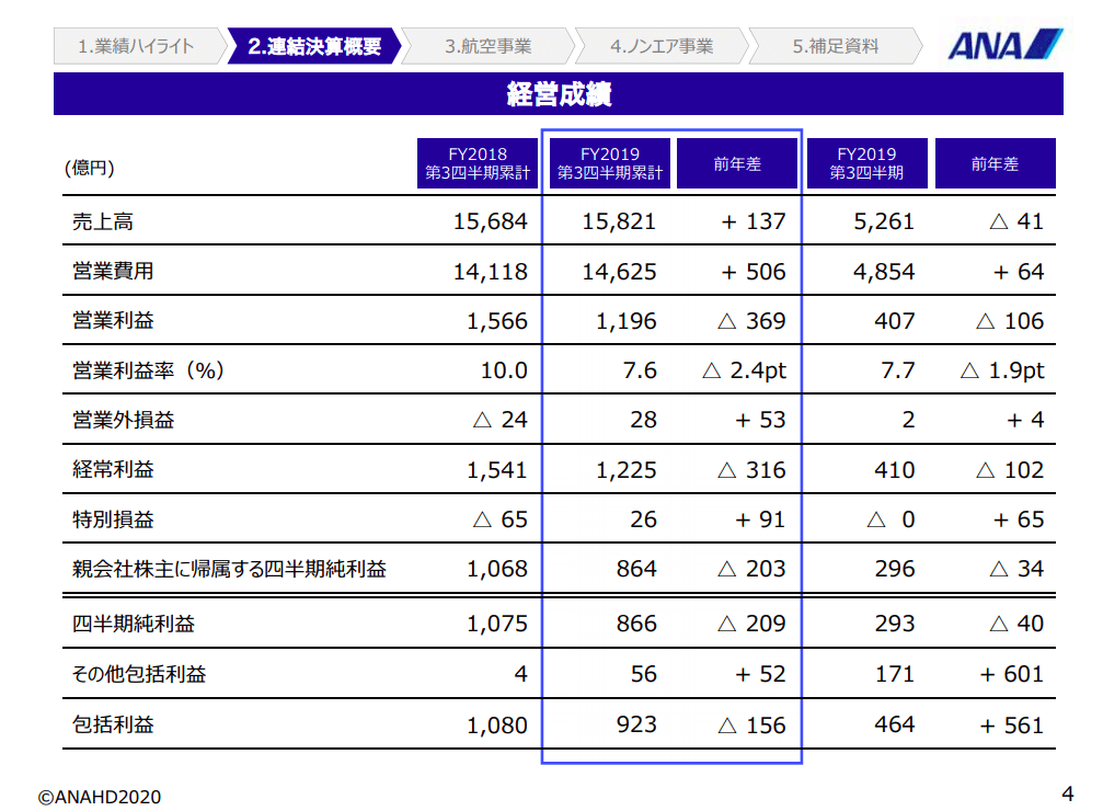 【JAL/ANA】企業分析セット JAL/ANA】企業分析セット