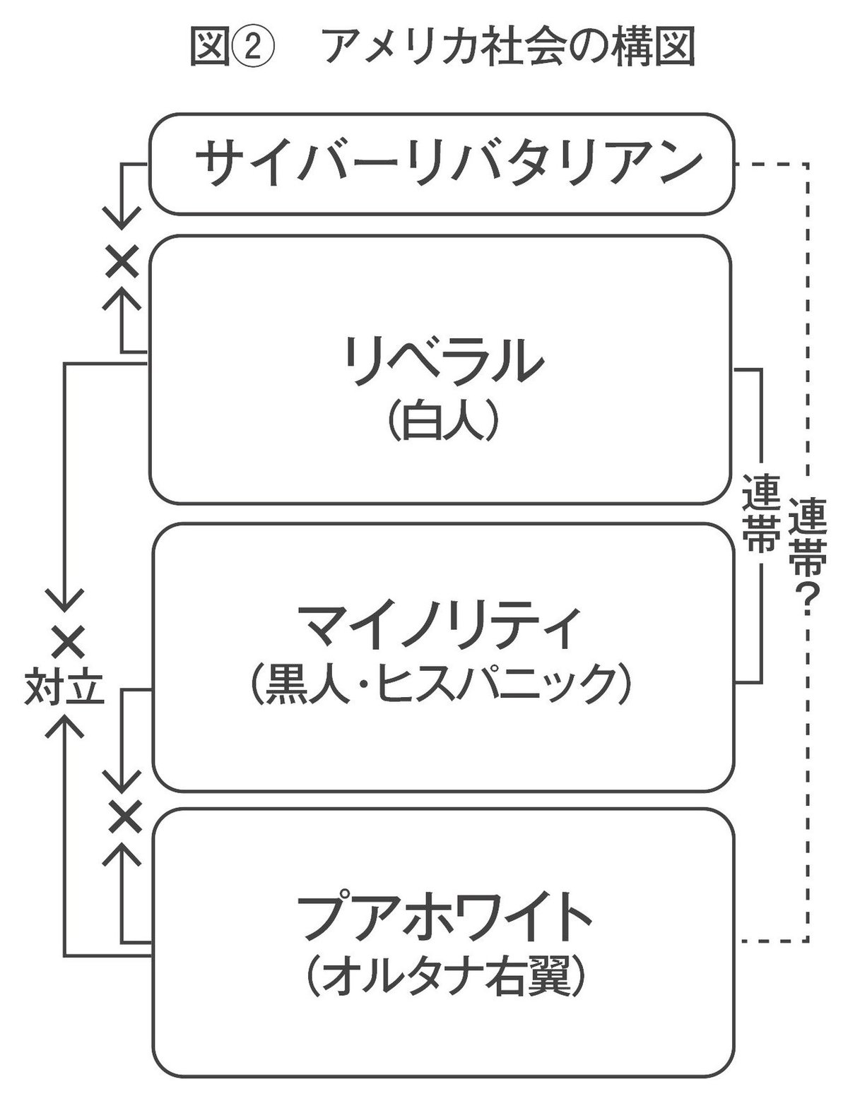 図2