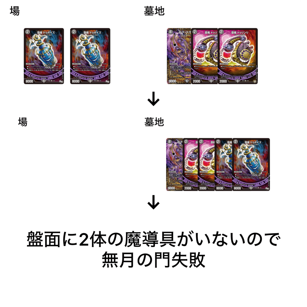 黒単 デスザーク デッキ　黒魔導具　魔道　ヴォゲンム　ゼニスザーク　引退品 黒単デスザーク 黒魔道具 デッキ 1枚の通販 しろもっち（372280315