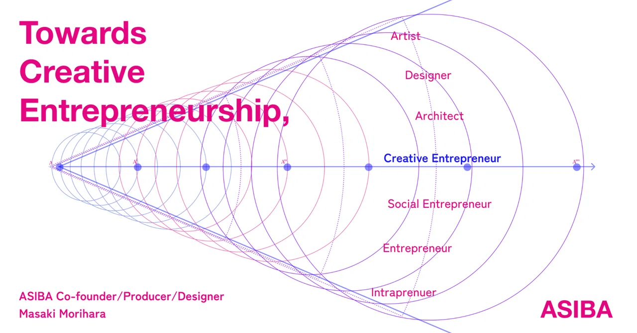 Towards Creative Entrepreneurship,｜ASIBA