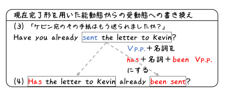 過去分詞 疑問形 過去分詞 疑問形