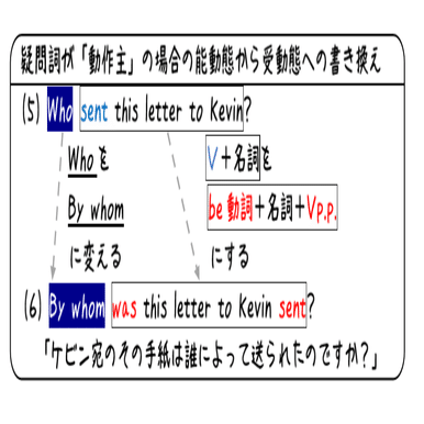 英文法解説 テーマ３ 受動態 第４回 疑問文が絡むと受動態は厄介だけど タナカケンスケ プロ予備校講師 英語 映像字幕翻訳家 Note