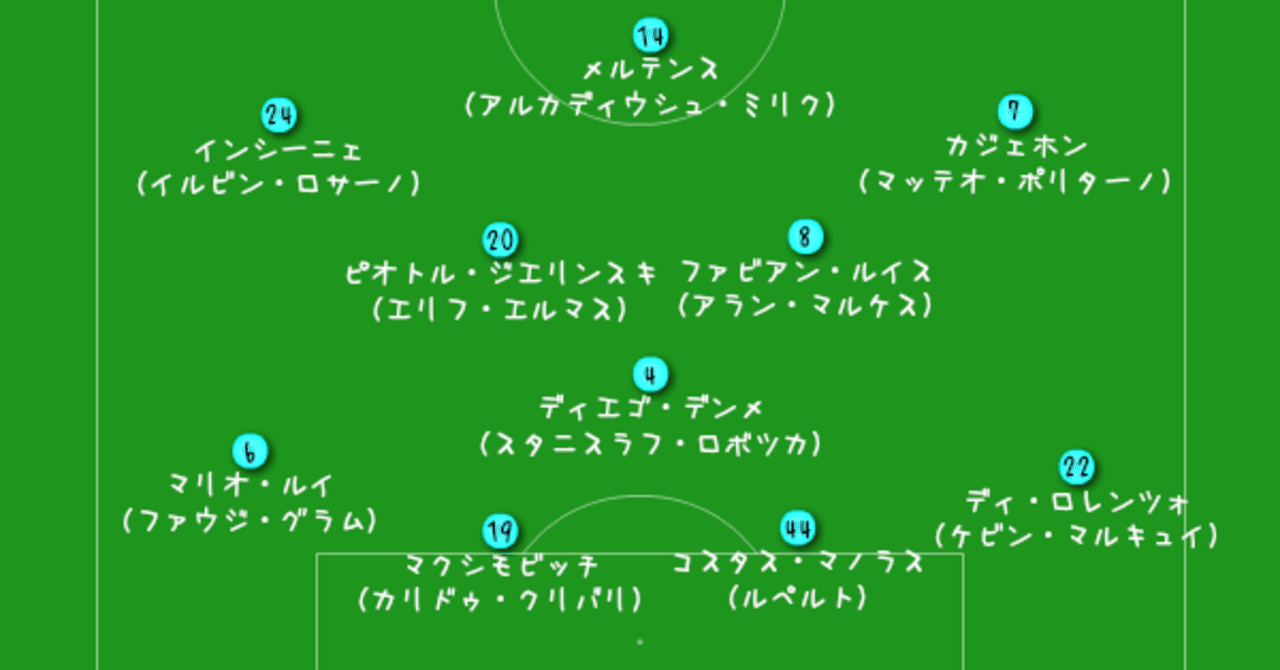 ナポリのこれまでとこれからを考える 下 しょうせいかん Note