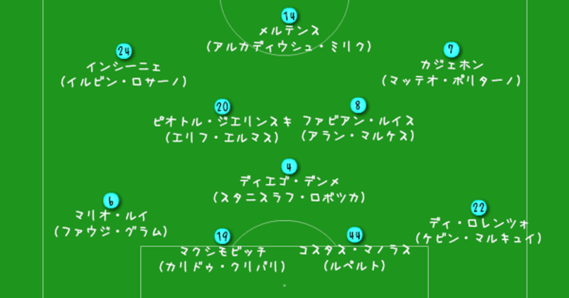 ナポリのこれまでとこれからを考える 下 しょうせいかん Note
