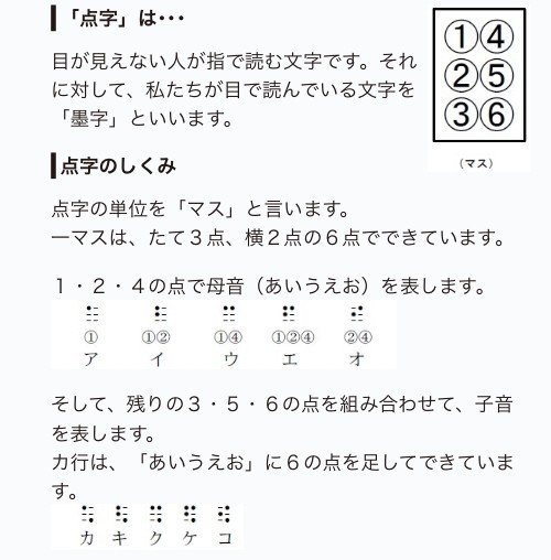 世界の点字 メガネくん 盲学校 特別支援学校からの発信 Note 世界の点字 メガネくん 盲学校 特別支援学校からの発信 Note