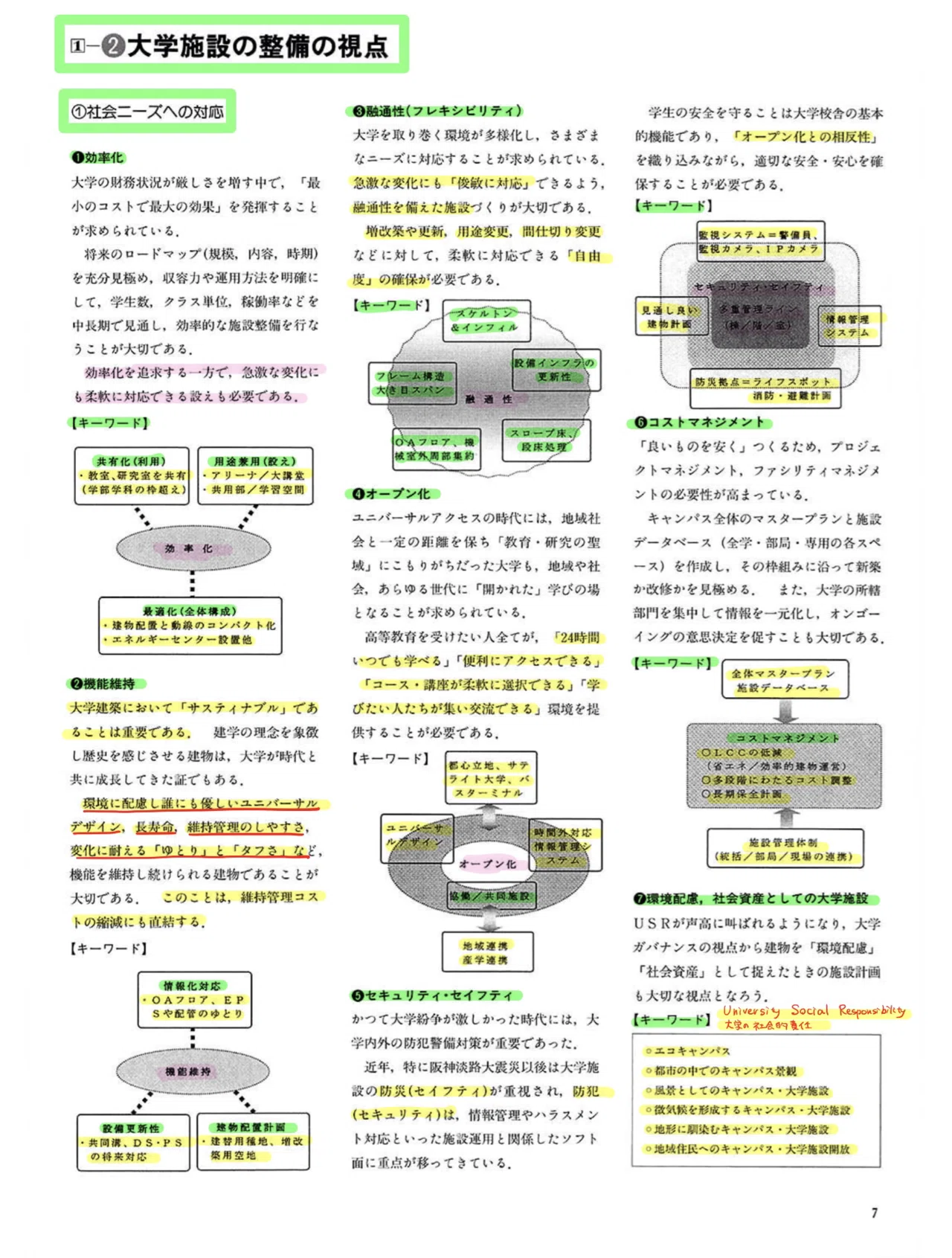 試験元も絶対これ見てる”課題発表後に買う1冊は、これ。｜一級建築士 