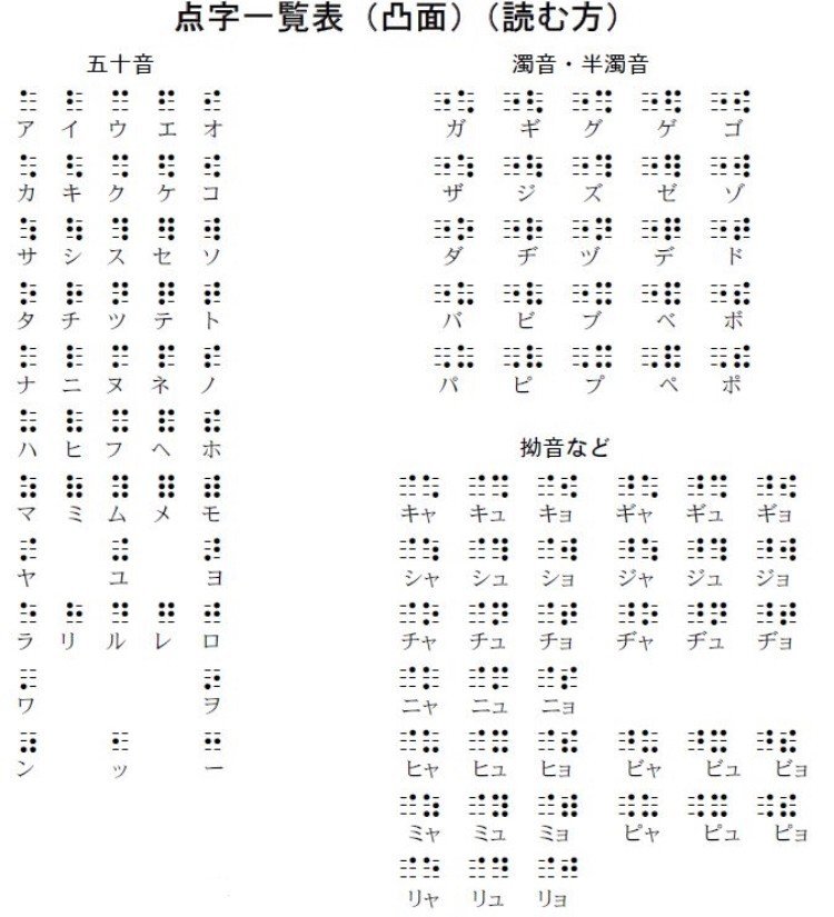 世界の点字 メガネくん 盲学校 特別支援学校からの発信 Note