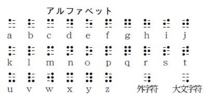 世界の点字 メガネくん 盲学校 特別支援学校からの発信 Note