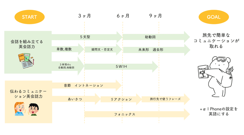 スクリーンショット 2020-01-08 11.45.20