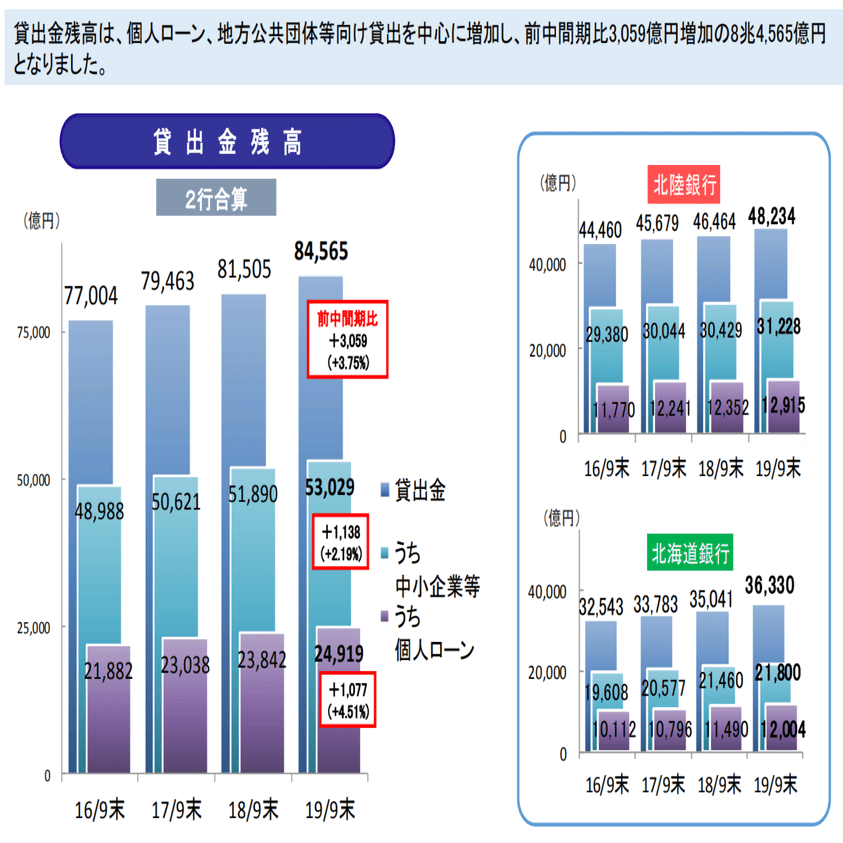 融資入門: 融資の流れを学ぶ｜piqcy