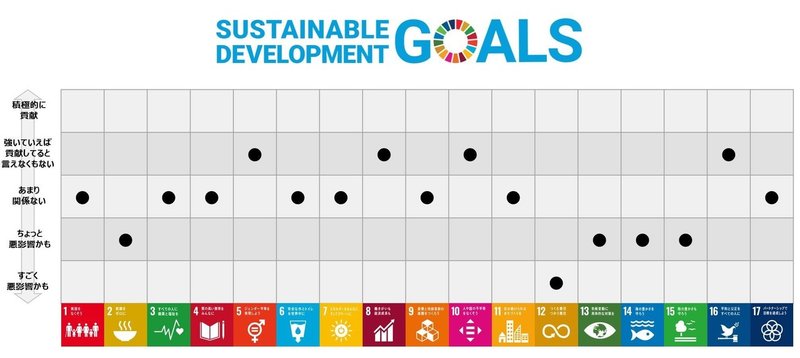 SDGsアセスメント