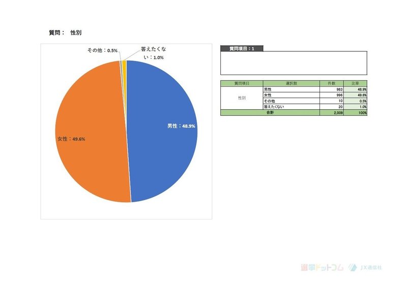 Q1_コロナウイルス調査