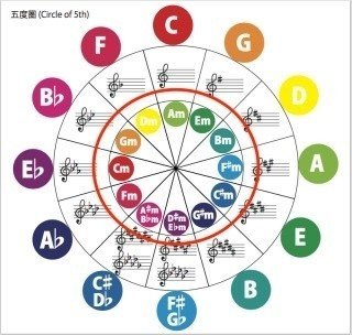 ２４の調の話 キャラの性格一覧 さくら舞 ピアノ講師 Note