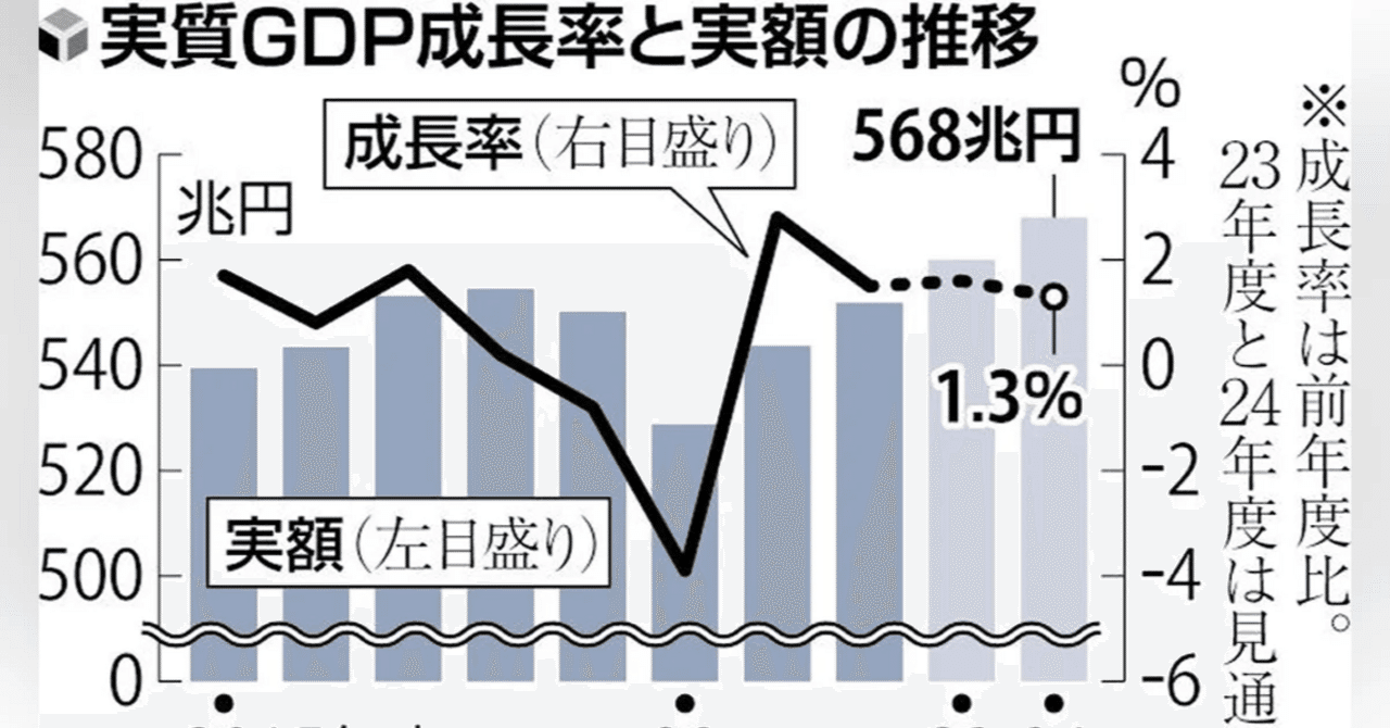 なぜ日本の経済成長は止まったのか？バブル崩壊 から30年、給料が増えない本当の理由と、2025年以降に私たちが取るべき行動を経済オンチでもわかるように超やさしく解説する｜『ニューヨークタイムズ日本 語版』英語教師によるガチ英文読解。朝日新聞版より詳しい日本唯一の ...