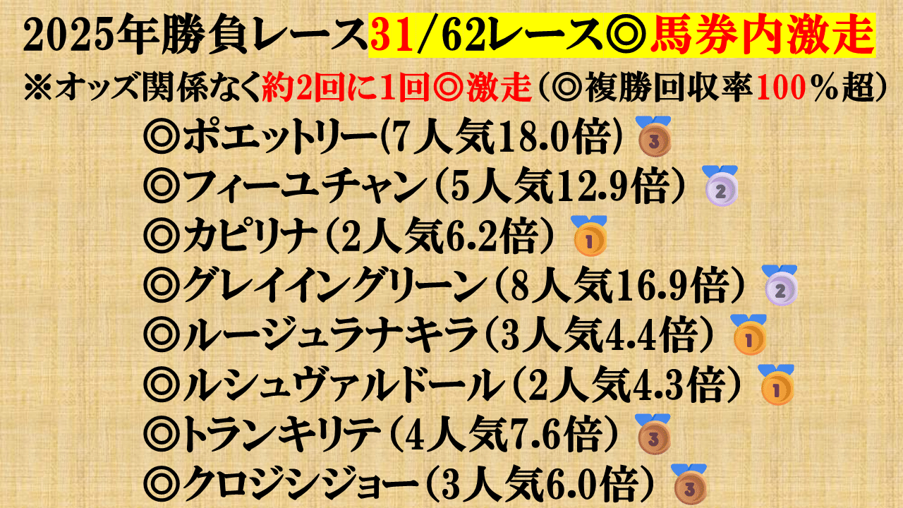 ◎シュヴァルグラン　現地単勝馬券　毎日杯・自己条件レース単勝的中馬券◎ Yahoo!オークション -「シュヴァルグラン」(競馬) の落札相場