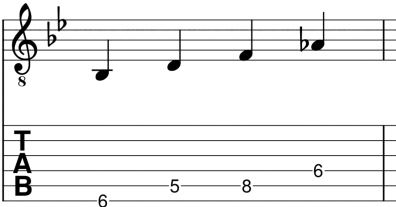 ジャズブルースの練習方法を1から解説 渡辺隆介 ジャズギター Note