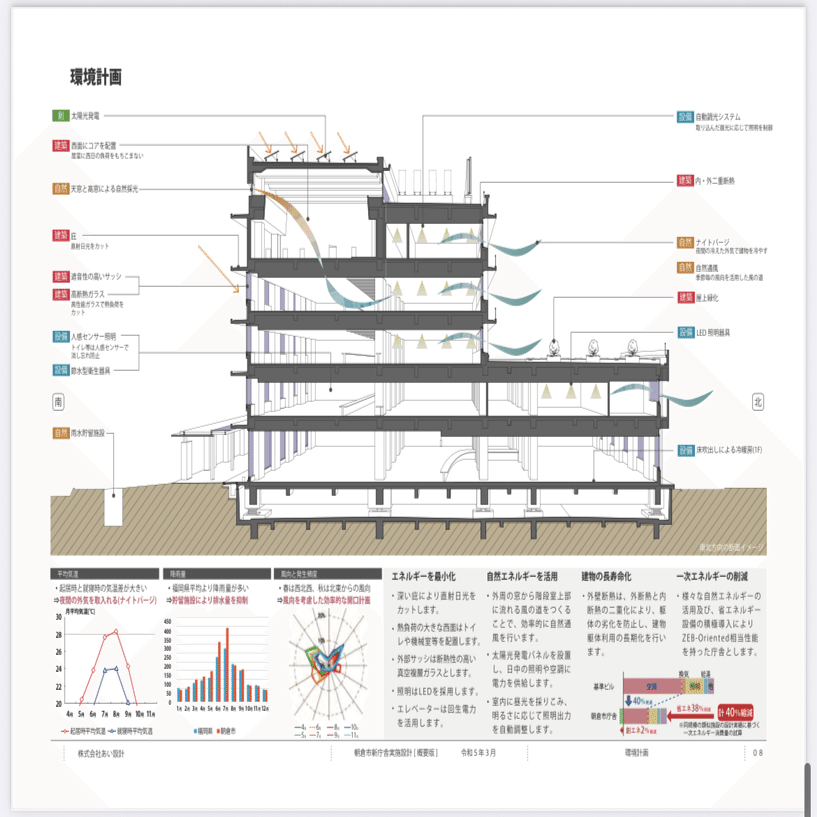令和7年度設計製図試験参考資料｜サリー