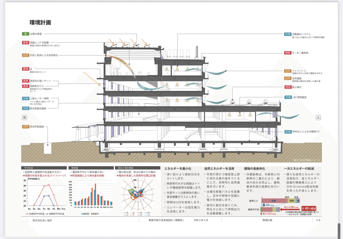 [3年分] 2023年設計製図課題資料一式 ＋2022年、2021年 2023年（令和5年）一級建築士 設計製図試験 勉強記録Part.1