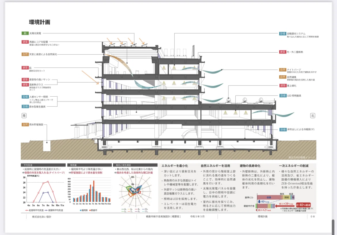 令和7年度設計製図試験参考資料|サリー 令和7年度設計製図試験参考資料|サリー