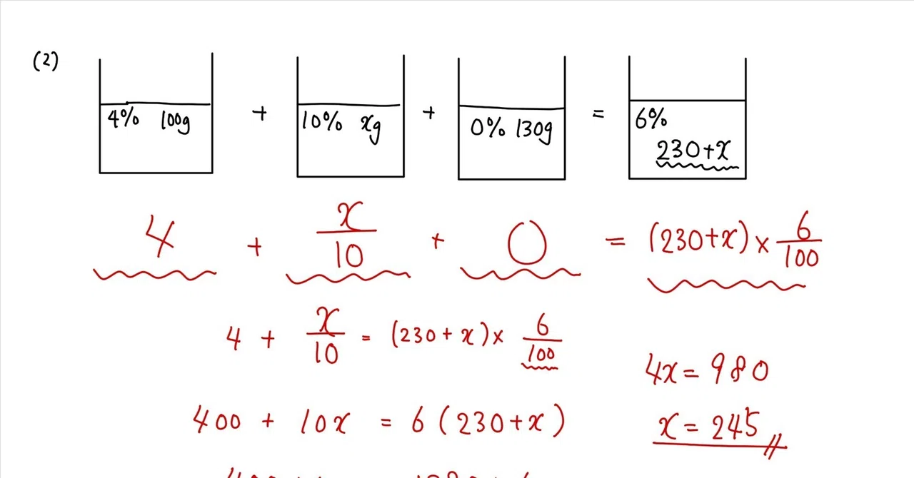 [8th Grade Math] Helping students overcome struggles with saline ...