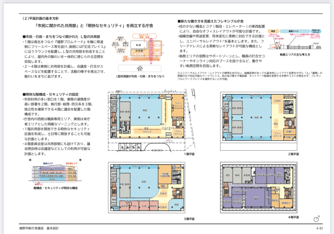 1級建築士 令和7年 庁舎 設計製図 問題 庁舎 令和7年度設計製図試験参考資料｜サリー