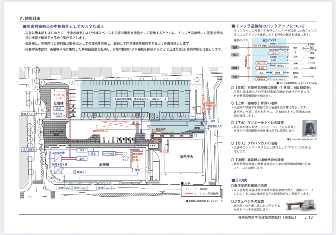庁舎 製図課題 オリジナル資料①〜⑦ R7製図課題〉庁舎の基礎｜ご飯のお供