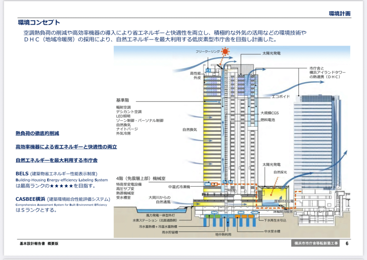 令和7年度設計製図試験参考資料｜サリー