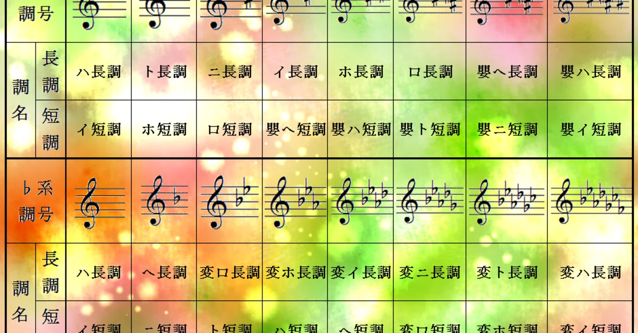 調 号 一覧