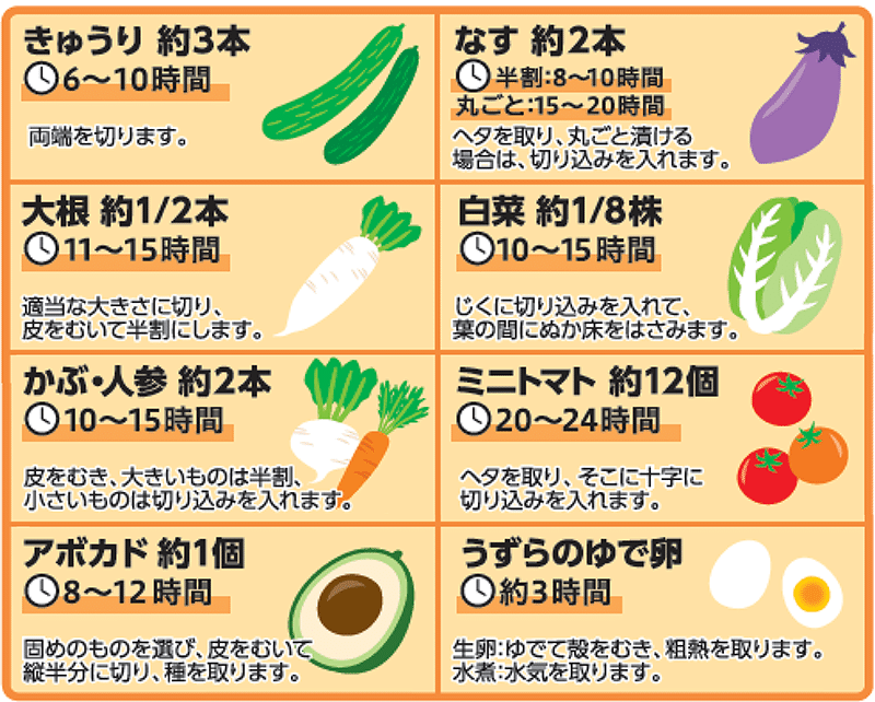 ぬかづけページ ぬか漬けってどうやるの?キットの使い方|気マぐレクローバー