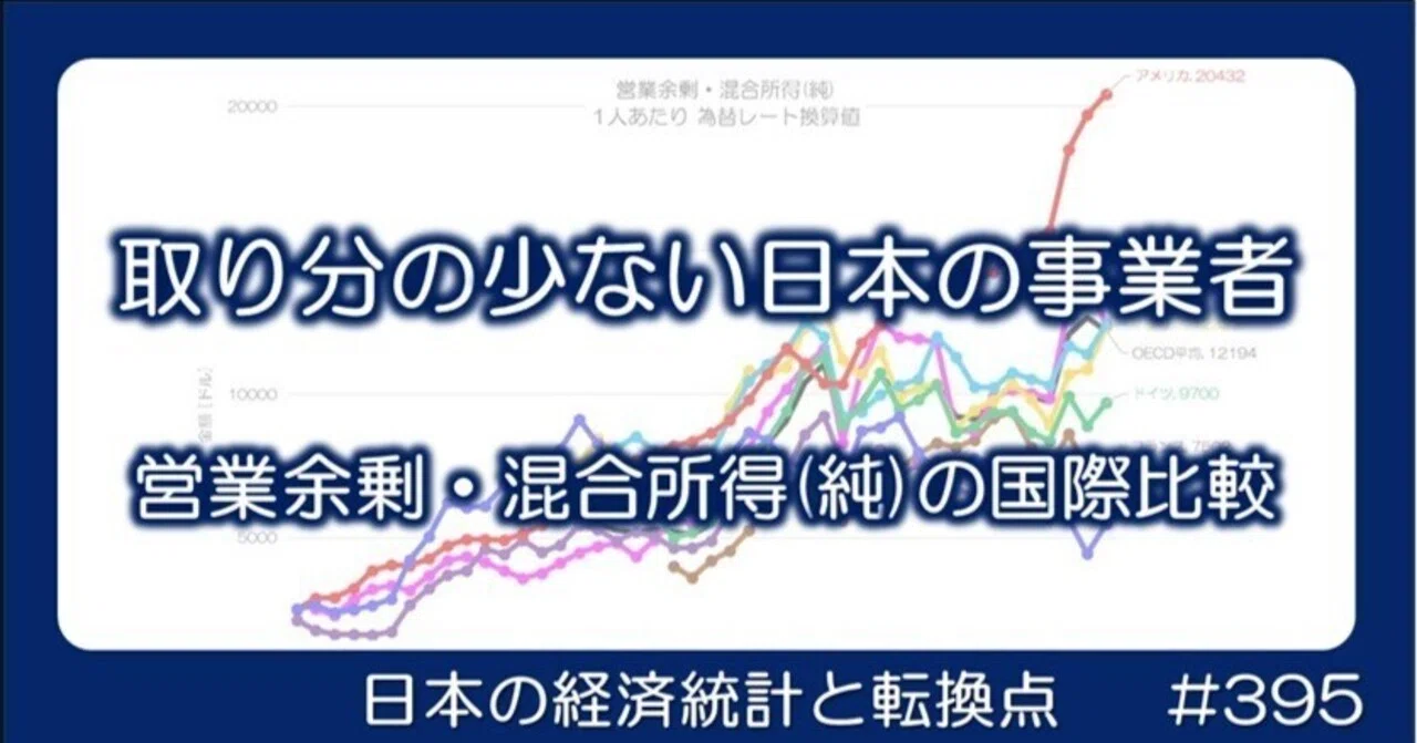 395 正味の取り分が少ない日本の事業者 - 営業余剰・混合所得(純)の