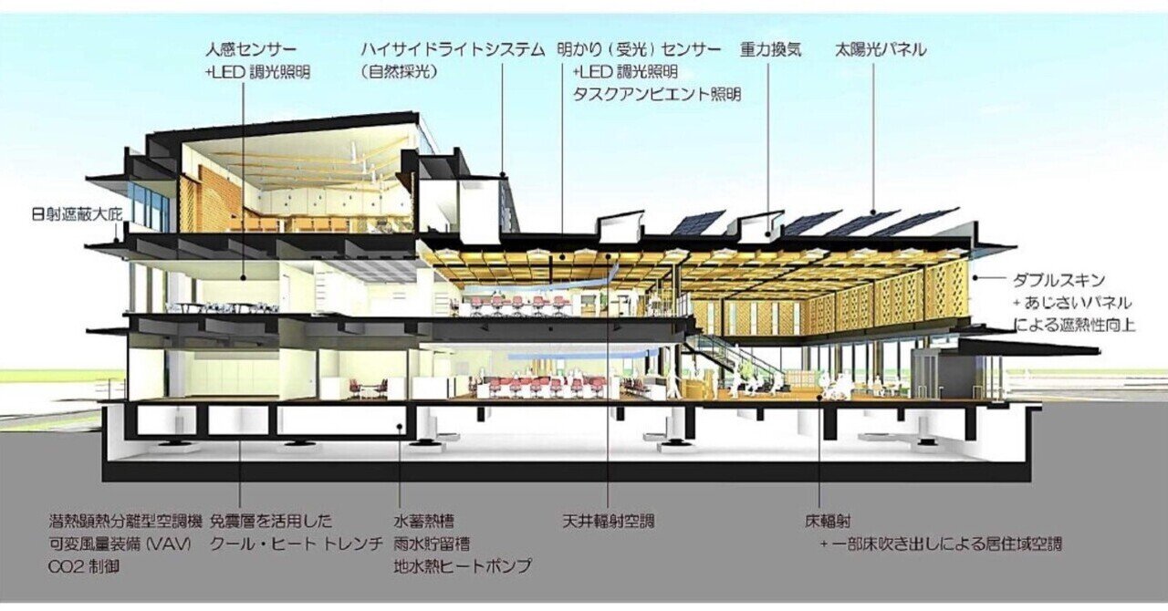 [3年分] 2023年設計製図課題資料一式 ＋2022年、2021年 2023年（令和5年）一級建築士 設計製図試験 勉強記録Part.1