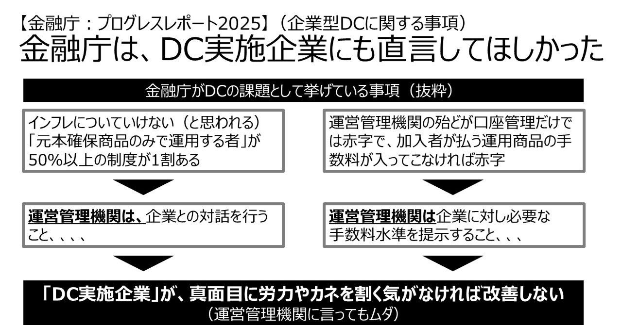 □金融庁のプログレスレポートは惜しかった（確定拠出年金）｜浦島多聞